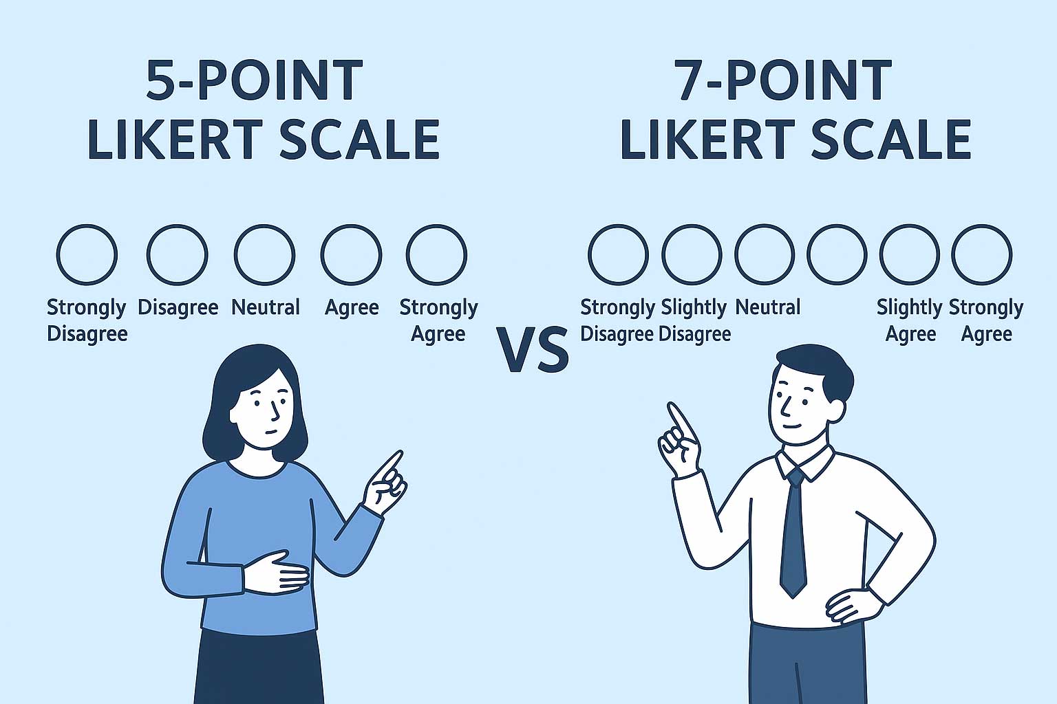 5 point vs 7point likert scale