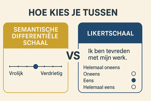 Semantic vs Likert scale