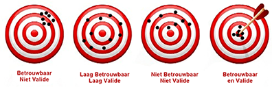 hoe-zorg-je-voor-waardevolle-onderzoeksresultaten-